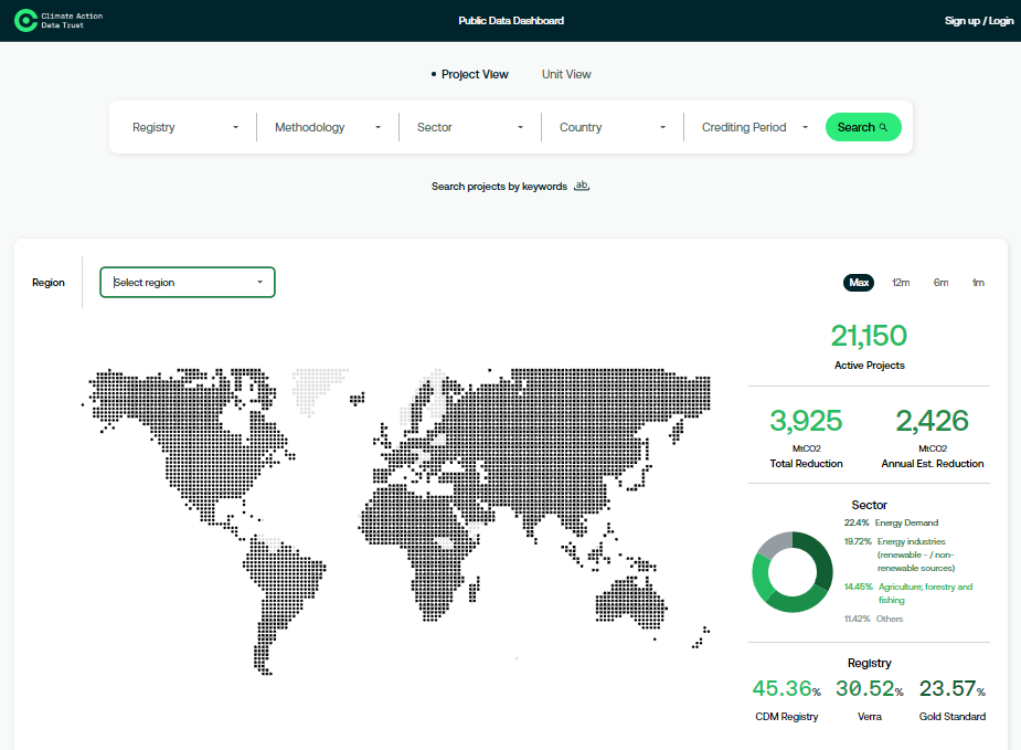 Climate Action Data Trust